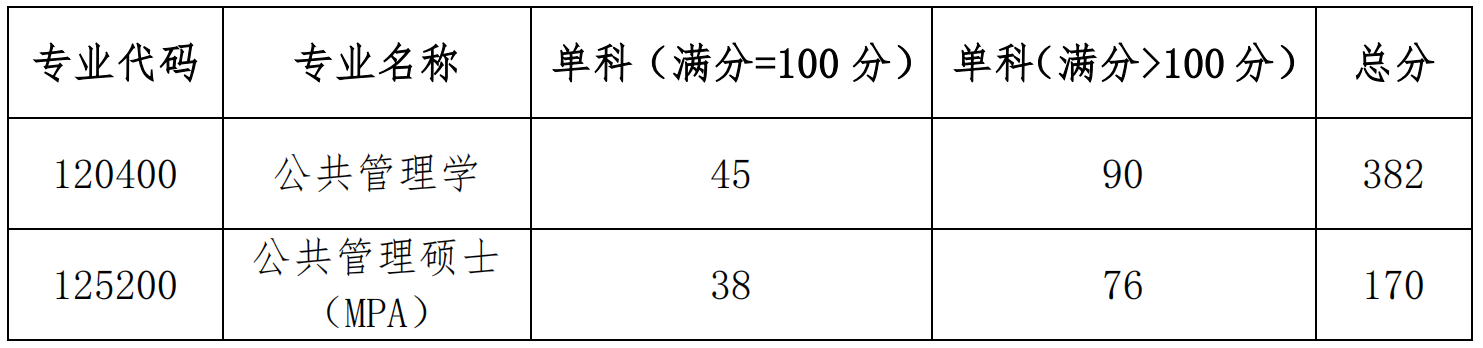 金沙博彩