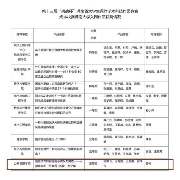 金沙博彩